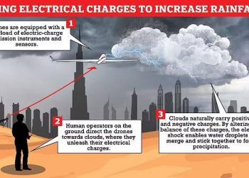 Dubai Creates Artificial Rain To Combat Heatwave