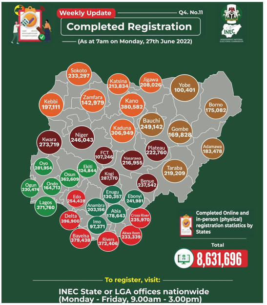 Nigeria: Seven Things You Should Know As Voter Registration Continues