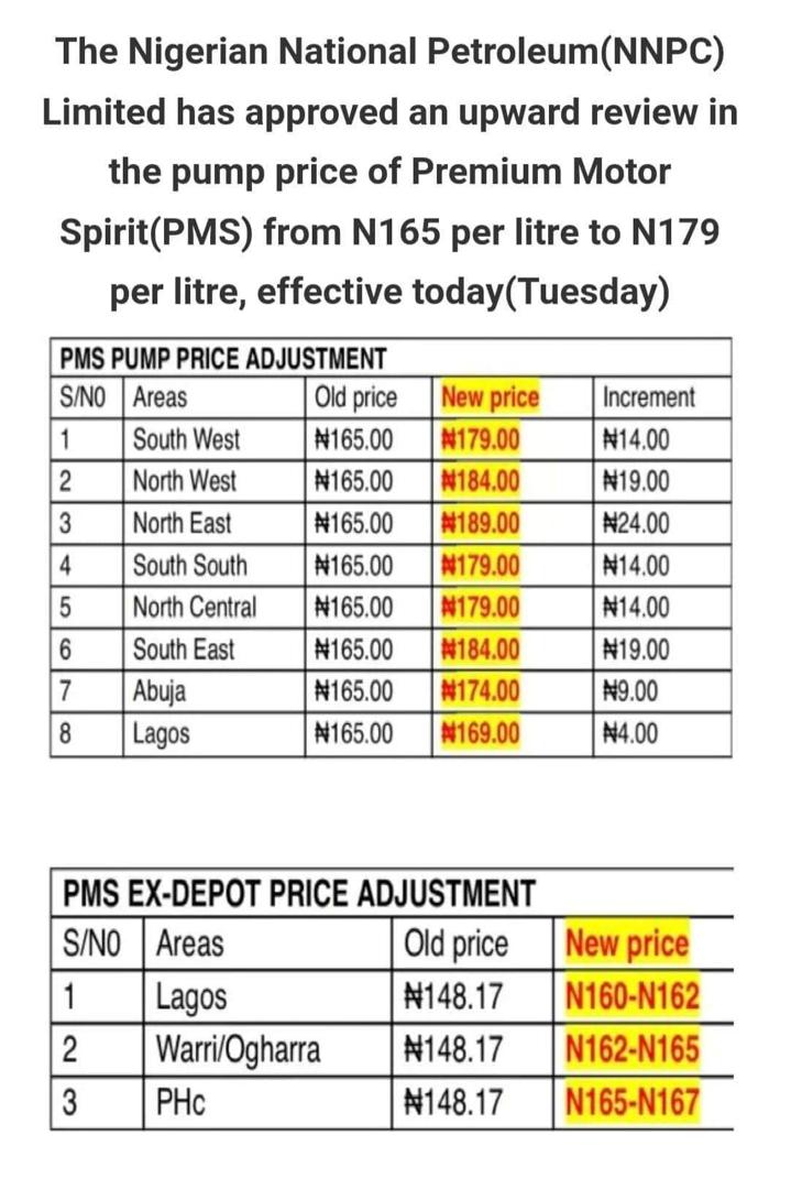 Nigerian State Oil Company Approves Petrol Pump Price Hike To N179 Litre