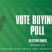 Nigerians Cite Desperation To Win As Major Cause Of Vote Buying – NOIPolls