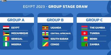 Nigeria Battle Egypt, Senegal, Mozambique In 2023 U20 AFCON Group Matches