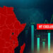 Economic Projections That Could Shape, Impact Africa In 2024
