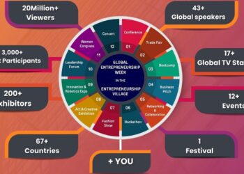 #GEF2024: Nigeria Gears Up To Host World's Largest Entrepreneurship Event